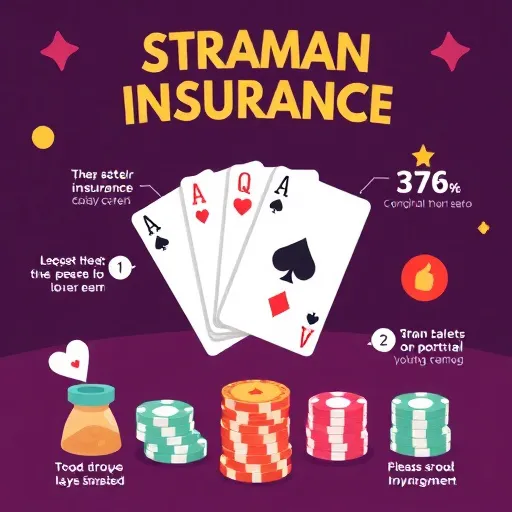 Strategi Insurance dalam permainan Blackjack